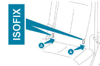 ISOFIX-bevestigingen