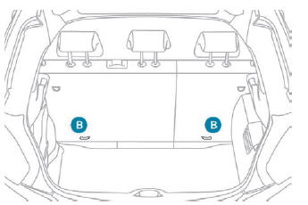 ISOFIX-bevestigingen