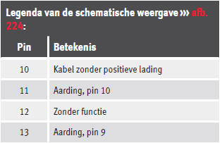 De aanhangwagen vasthaken en aansluiten