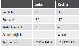 Achterlicht met leds
