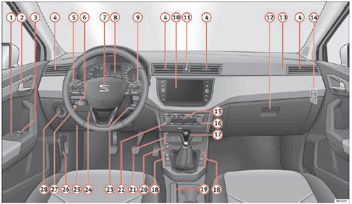 Afb. 124 Dashboard.