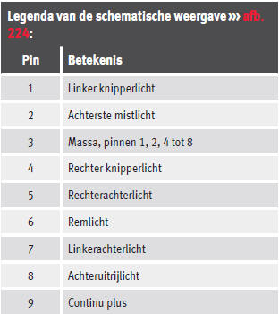 De aanhangwagen vasthaken en aansluiten