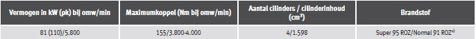 Benzinemotor 1.6 MPI 81 kW (110 pk)