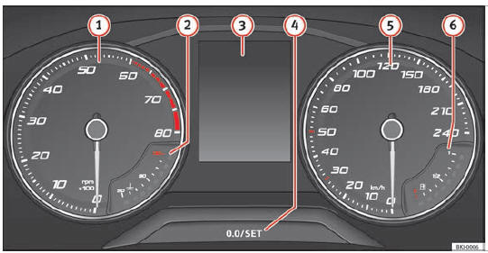 Afb. 125 Instrumentenpaneel, in het dashboard.