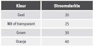 Onderscheid maken met de kleuren van de zekeringen onder het dashboard