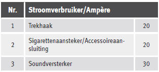 Zekeringenoverzicht, dashboard links