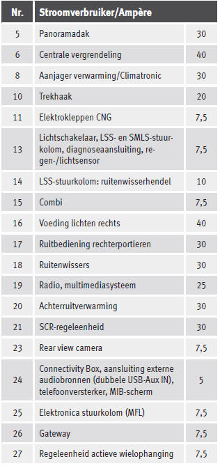 Zekeringenoverzicht, dashboard links